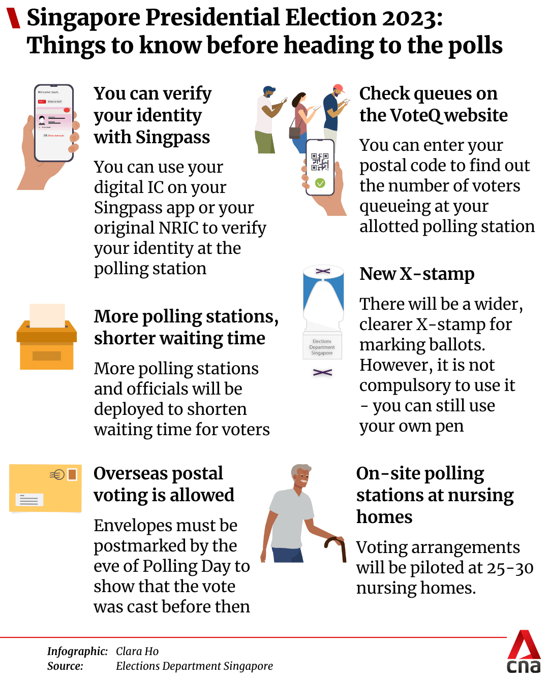 Singapore Presidential Election What you need to know about voting